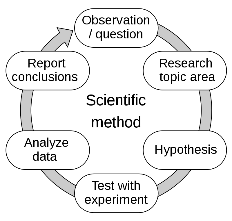 El Metodo Cientificoensayo Metodo Cientifico Teoria I